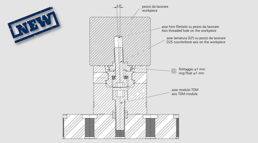 modulo livellante TLM